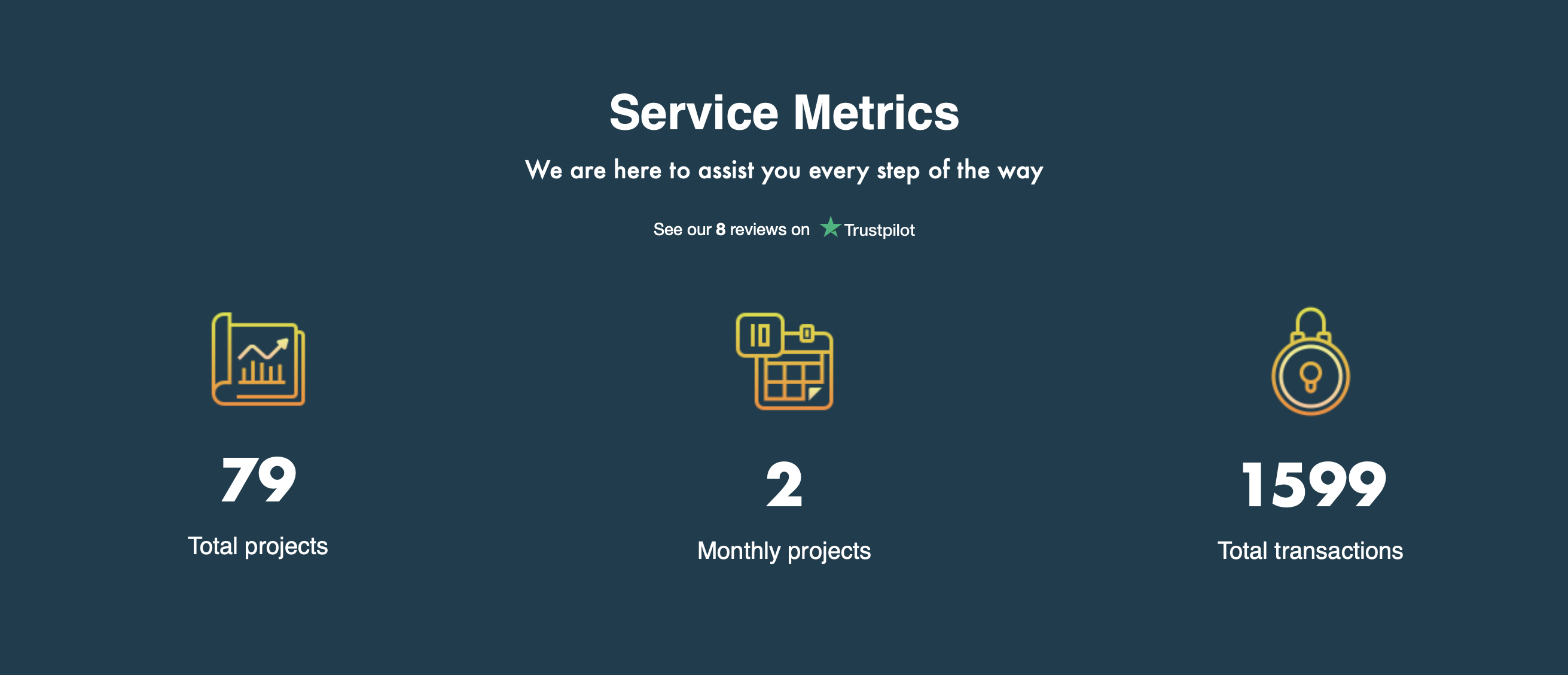 DevFundMe Statistics